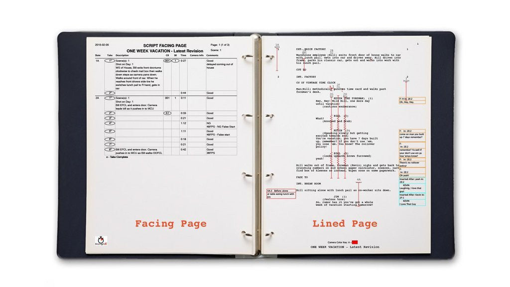 How to Read a Lined Script